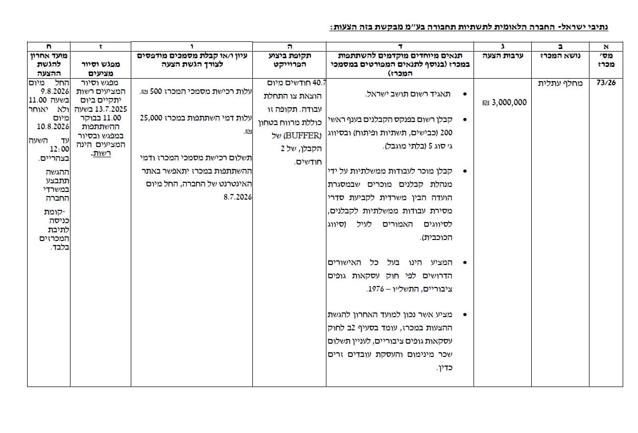 אחרי 15 שנה של תכנון: שדרוג המחלף הצפוני בעתלית יוצא לדרך 9/7/26