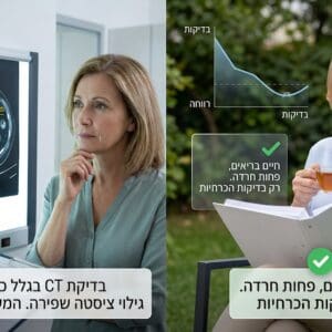 הדילמה החדשה של הרפואה • איך בדיקות מיותרות הופכות אנשים לבריאים מודאגים | טור דעה בדיקות(צילום: יעקב רוב Chat GPT)