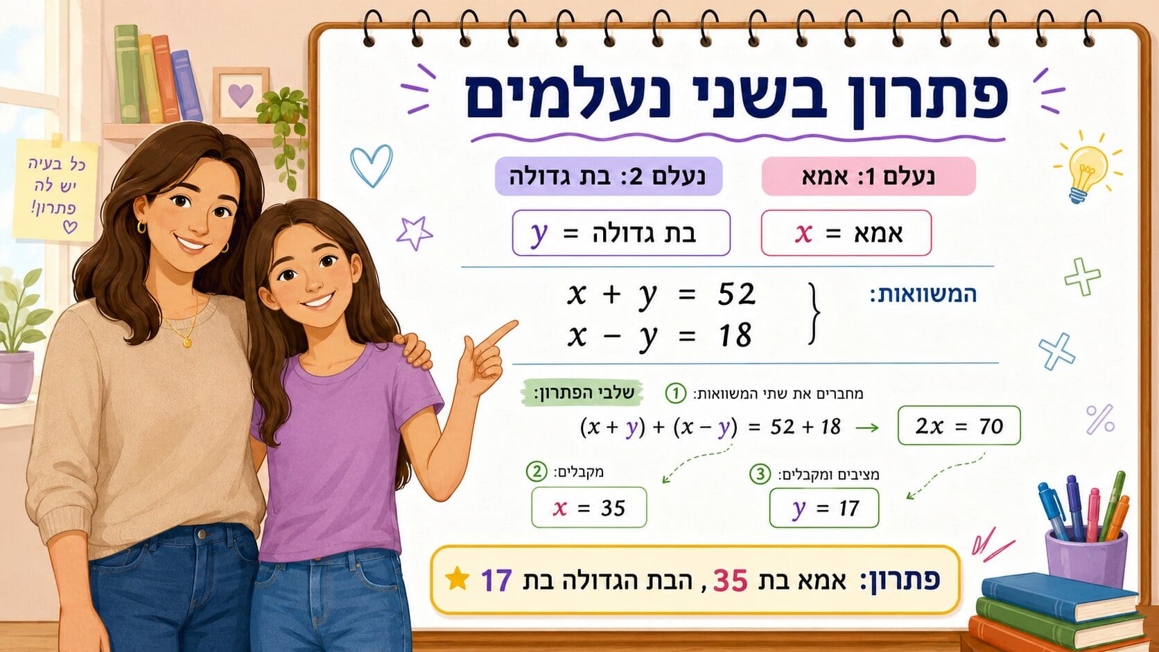 פתרון בשני נעלמים (AI)