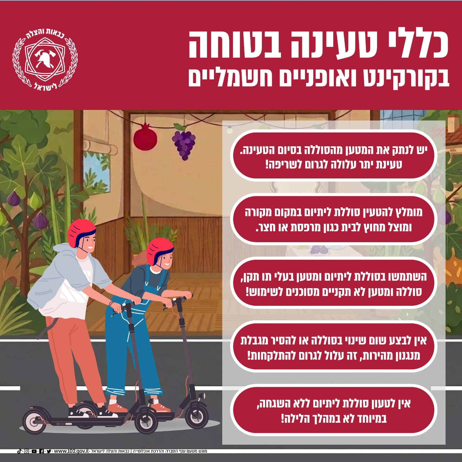 סוללת ליתיום של אופניים חשמליים עלתה באש בטירת כרמל - דוברות כבאות והצלה לישראל | מחוז חוף 23/9/26 (צילום: כבאות והצלה לישראל)