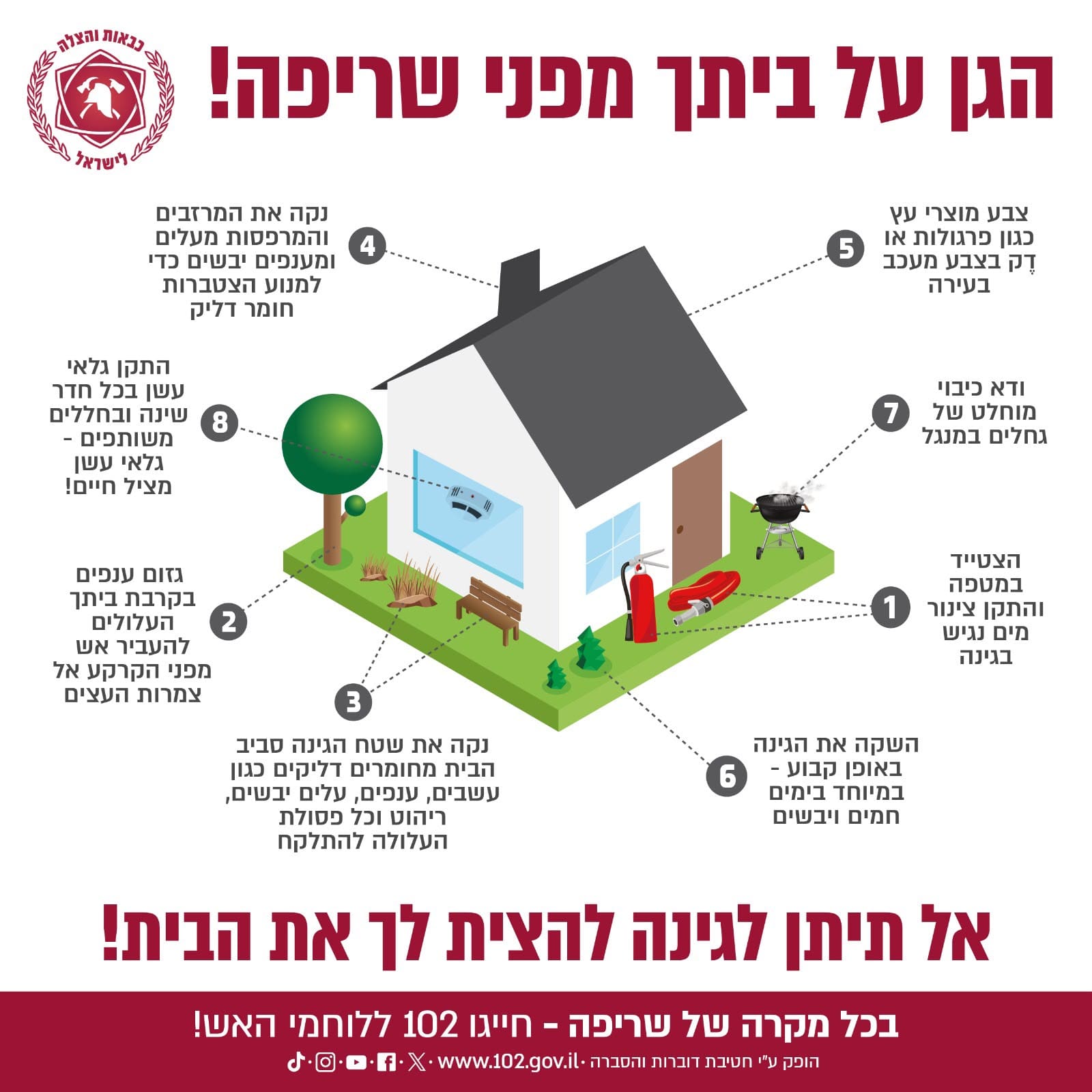 הגנה על הבית מפני שריפה - הדרכה (כבאות והצלה)